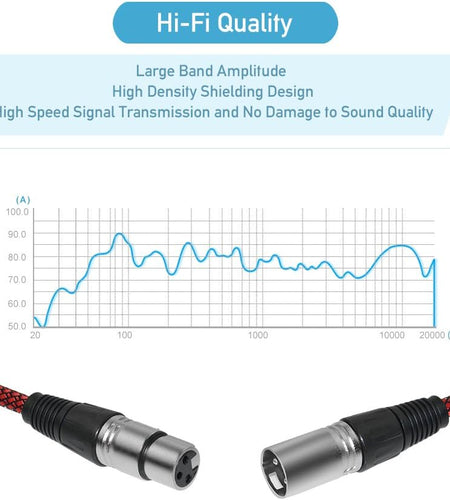 XLR Cable 100Ft Male to Female, Microphone XLR Cable 3 Pin Nylon Braided Balanced XLR Cable Mic DMX Cable Patch Cords with Oxygen-Free Copper Conductors
